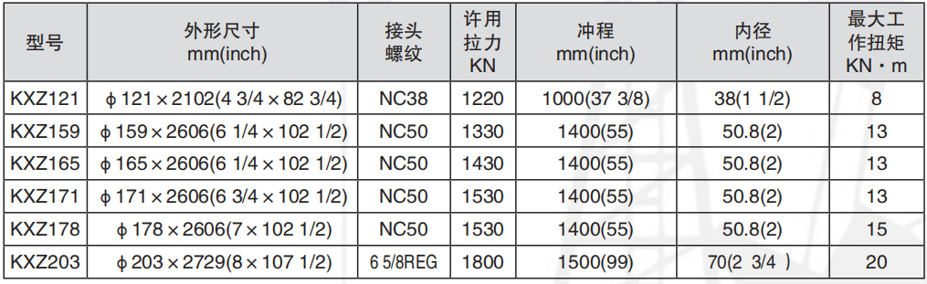 黑龍江井下工具