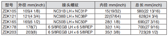 黑龍江井下工具