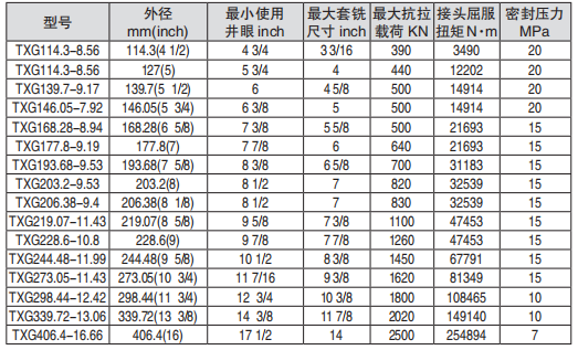 黑龍江井下工具